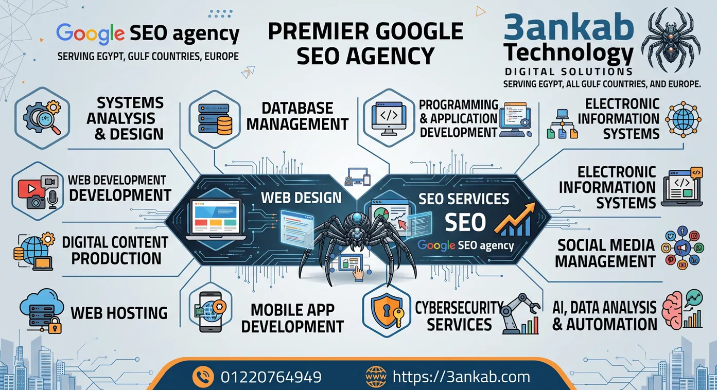 Google SEO agency driving enterprise organic growth and system engineering